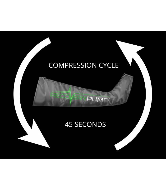 Recovery Pump RP Lite ciclo presión neumática